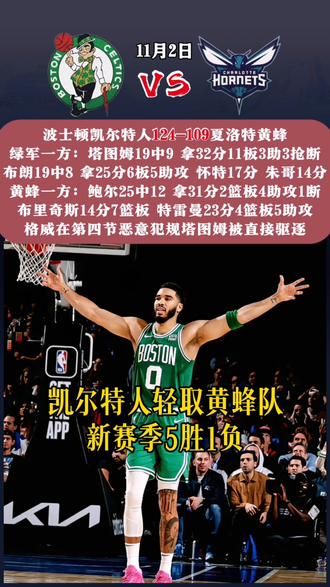 凯尔特人陷入低谷，黄蜂连败，库里球队命运悬念！
